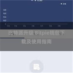 比特派升级 Bitpie钱包下载及使用指南