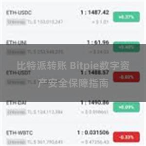 比特派转账 Bitpie数字资产安全保障指南