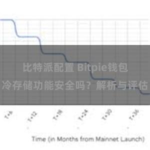 比特派配置 Bitpie钱包冷存储功能安全吗？解析与评估