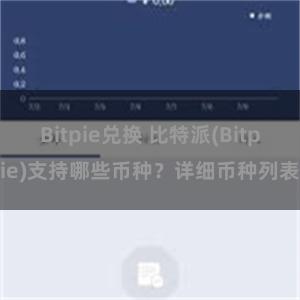 Bitpie兑换 比特派(Bitpie)支持哪些币种？详细币种列表