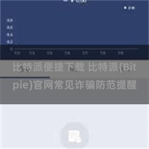 比特派便捷下载 比特派(Bitpie)官网常见诈骗防范提醒