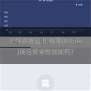 比特派钱包 比特派(Bitpie)钱包安全性能如何？