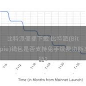 比特派便捷下载 比特派(Bitpie)钱包是否支持免手续费功能？