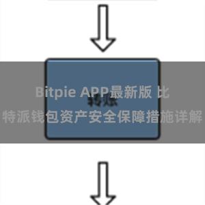 Bitpie APP最新版 比特派钱包资产安全保障措施详解