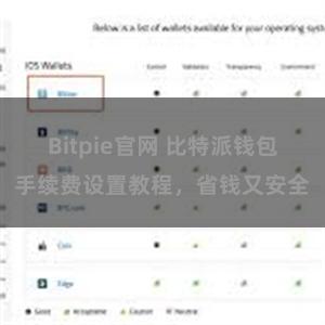 Bitpie官网 比特派钱包手续费设置教程，省钱又安全