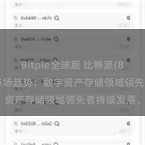 Bitpie全球版 比特派(Bitpie)钱包市场趋势：数字资产存储领域领先者持续发展。